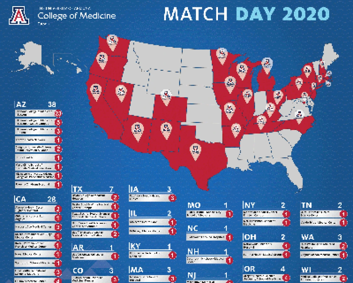 Aspiring Physicians Celebrate Match Day, Residency Results Aspiring Physicians Celebrate Match Day, Residency Results